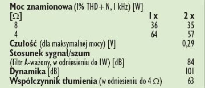 Rys. 4. Dane techniczne.