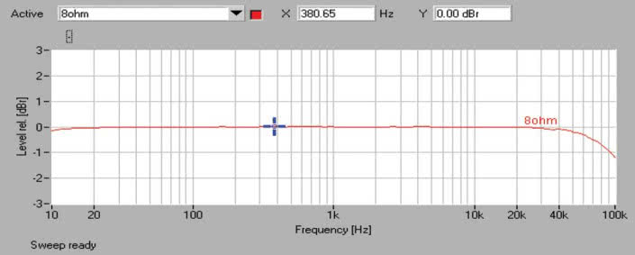 Sony STR-DN860 - laboratorium