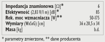 Rys. 3. Dane techniczne
