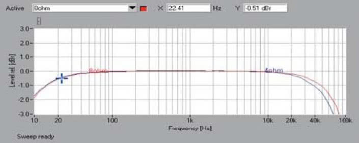 Rys. 1. Pasmo przenoszenia