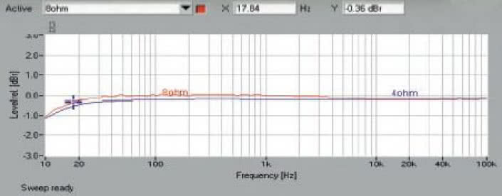 Rys. 1. Pasmo przenoszenia.
