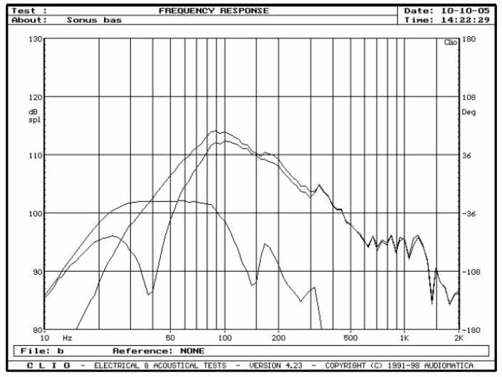 rys. 5. Grand Piano Domus, charakterystyki przetwarzania w zakresie niskich częstotliwości.