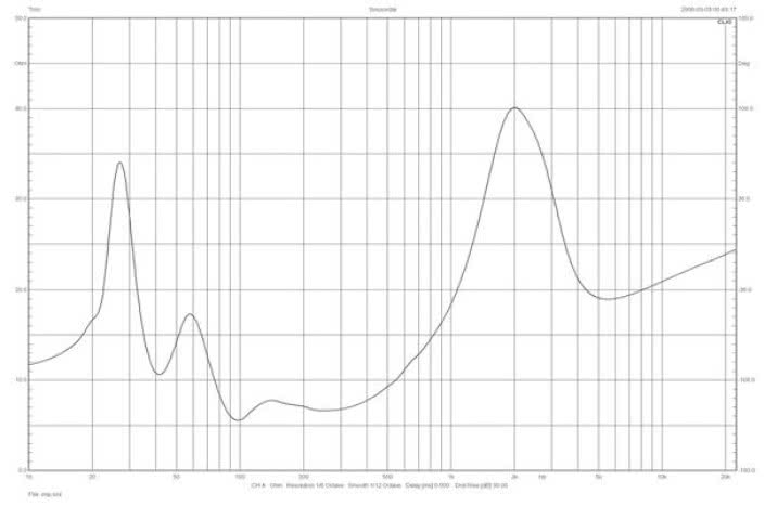 Rys. 1. Elac DEBUT F6 - charakterystka modułu impedancji.