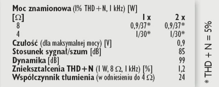 Rys. 4. Dane techniczne