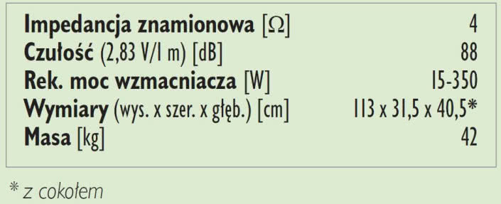 Rys.3. Dane techniczne.