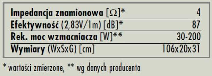 rys. 6. Grand Piano Domus, dane techniczne.