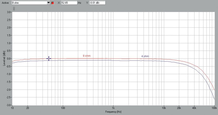 Rys. 1. Pasmo przenoszenia