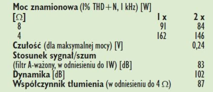 Rys. 4. Dane techczne.