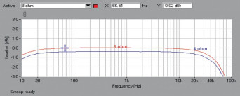 Rys.1. Musical Fidelity M5si - pasmo przenoszenia.