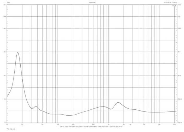 Rys. 2. Polk LSiM707 - charakterystyka modułu impedancji.
