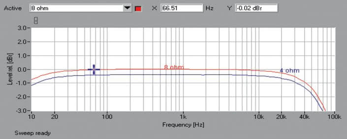 Rys.1. Musical Fidelity M5si - pasmo przenoszenia.