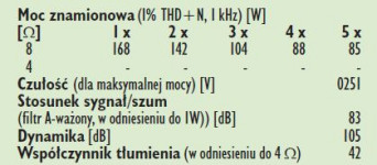 Rys. 4. Dane techniczne.