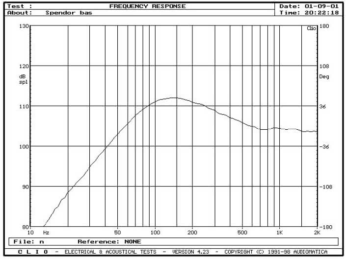 Rys. 2 - źródła niskich częstotliwości, pomiar sinusoidą w polu bliskim.