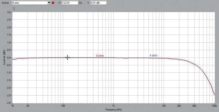 Rys. 1. Pasmo przenoszenia