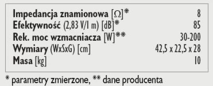 Rys. 3. Dane techniczne