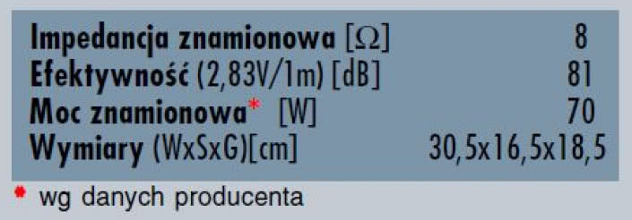 Rys. 5 - dane techniczne.