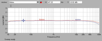 Rys. 1. Pasmo przenoszenia.