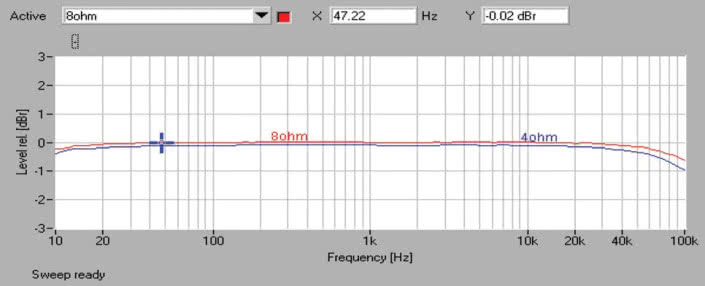 Rys. 1. Pasmo przenoszenia.