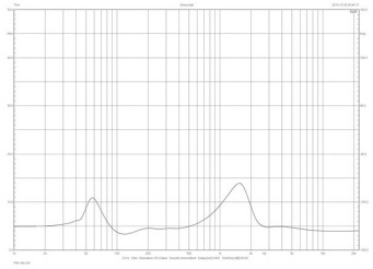 Rys. 1. T+A Criterion TCD 310 S - charakterystyka modułu impedancji.