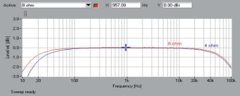 Rys. 1. Heed ELIXIR - pasmo przenoszenia. 