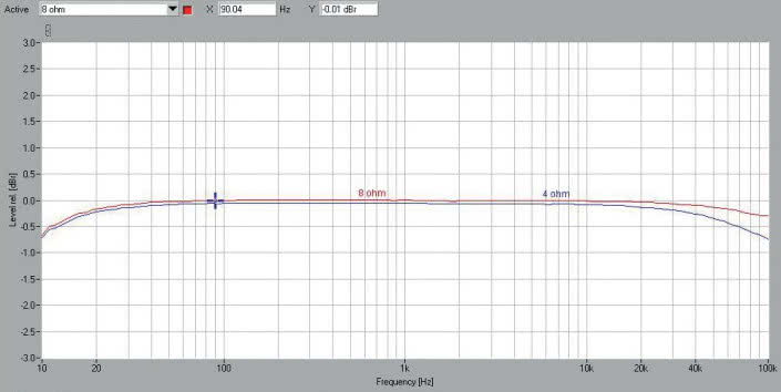 Rys. 1. Pasmo przenoszenia