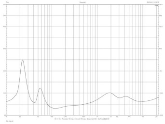 Rys. 2a. Theva No.2 – charakterystyka modułu
impedancji.