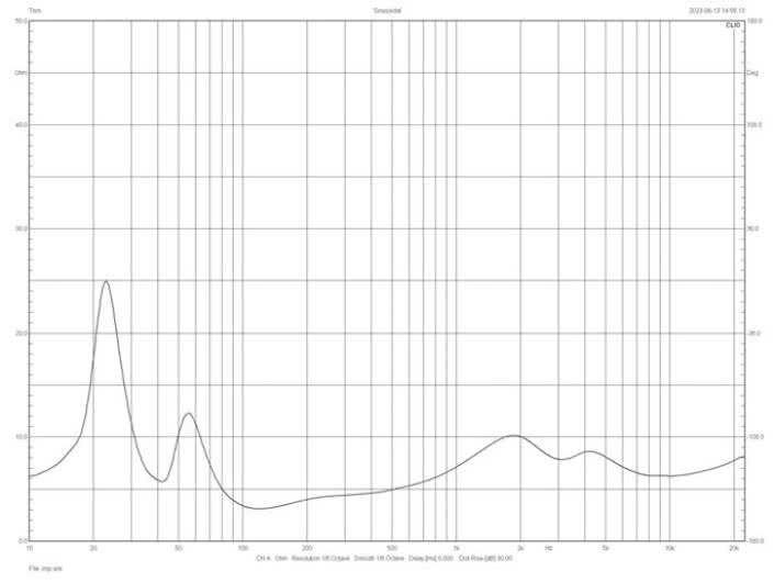 Rys. 2a. Theva No.2 – charakterystyka modułu
impedancji.