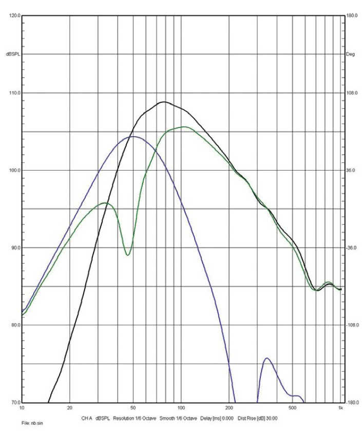 Rys. 3a
Theva No.2 –
charakterystyki
źródeł sekcji
niskotonowej
(poniżej 1 kHz,
pomiar w polu
bliskim).