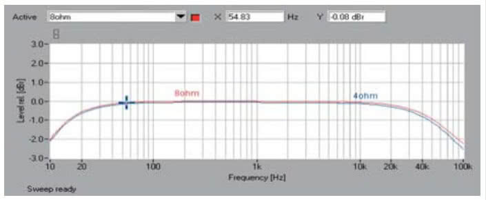 Rys. 1 . Pasmo przenoszenia