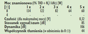 Rys.4. Dane techniczne.