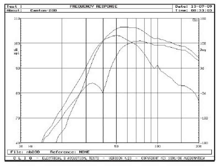 Rys 1. Charakterystyka głośnika, otworu i wypadkowa.