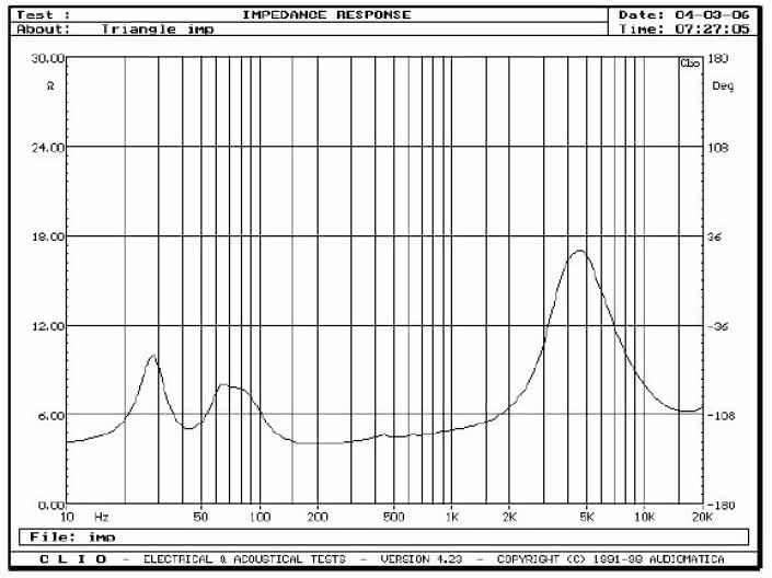 rys. 1. Altea Esw, charakterystyka modułu impedancji.