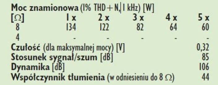 Rys.4. Dane techniczne.