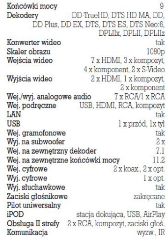 Rys.5. Dane techniczne.