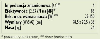 Rys. 3. Dane techniczne.