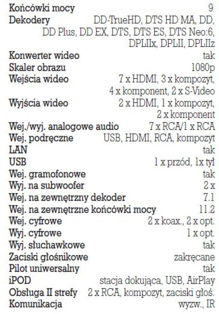 Rys.5. Dane techniczne.