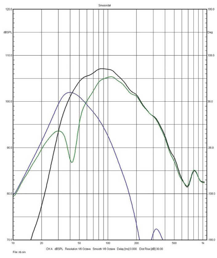 Rys. 3b
Theva No.3 –
charakterystyki
źródeł sekcji
niskotonowej
(poniżej 1 kHz,
pomiar w polu
bliskim).
