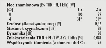 Rys. 4. Dane techniczne