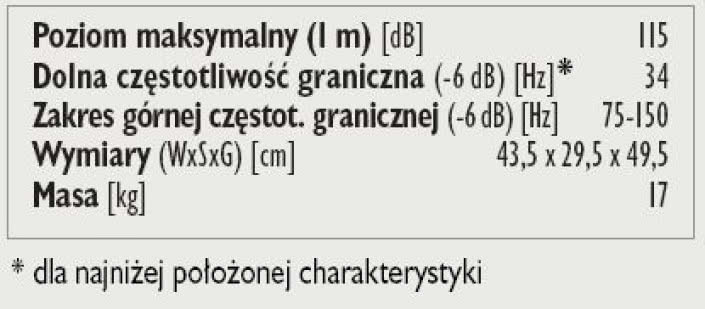 Rys. 3. Dane techniczne.
