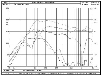 rys. 5. Altea Esw, charakterystyki przetwarzania w zakresie niskich częstotliwości.