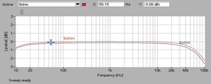 Rys. 1 Pasmo przenoszenia.