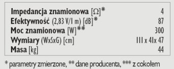 Rys. 3. Dane techniczne