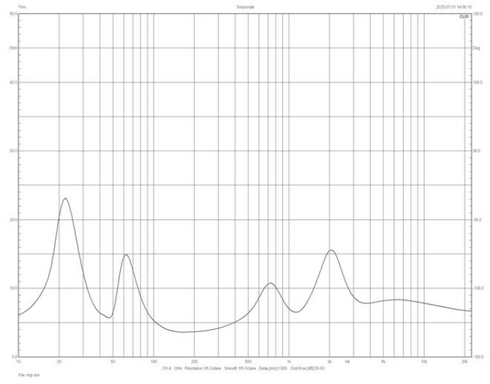 Rys. 2. Quad Revela 2 - charakterystyka modułu impedancji.