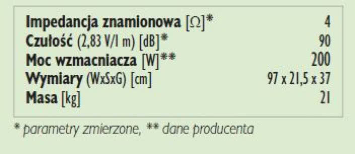 Rys. 3. Dane techniczne.