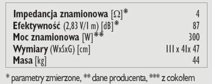 Rys. 3. Dane techniczne