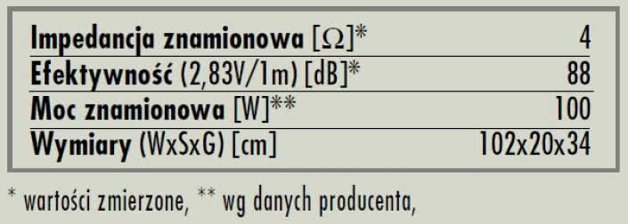rys. 6. Altea Esw, dane techniczne.