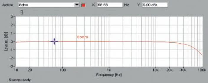 Rys. 1. Pasmo przenoszenia.