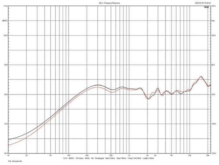 Rys. 3. Elac VELA BS 403 - Charakterystyki obydwu egzemplarzy
testowanej pary.