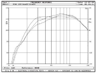 Rys. 3. Charakterystyki dla różnych pozycji equalizacji dla najszerszego pasma.