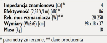 Rys. 3. Dane techniczne.
